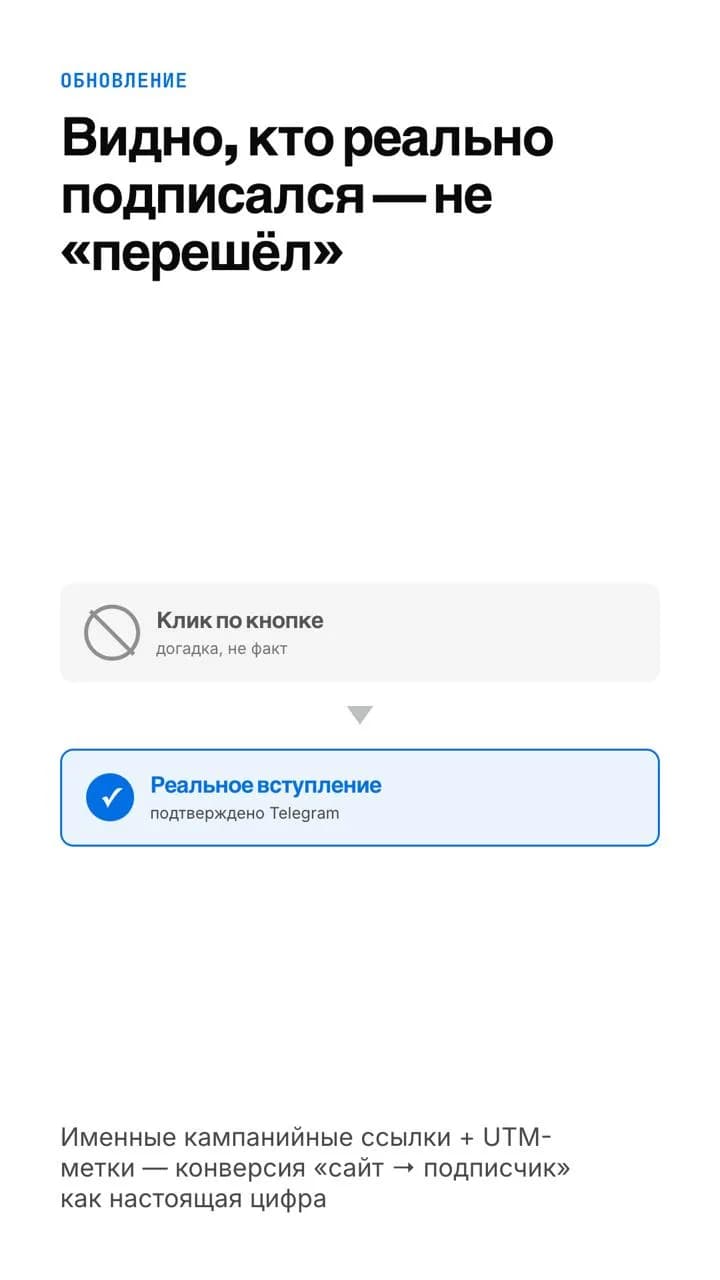 Обновление: теперь видно, кто реально подписался с сайта